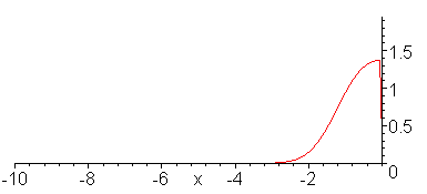 - (Schule, Mathematik, Physik)