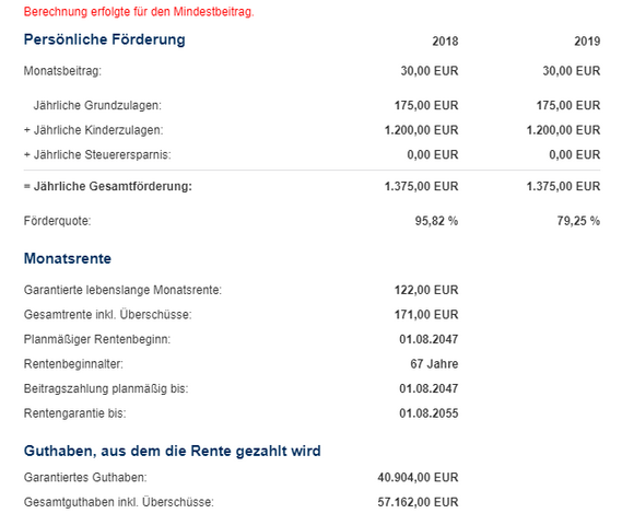 Reform Rente Sicherheit Bei Targobank Erfahrungen Wirtschaft Und Finanzen Versicherung