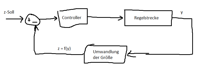 Regelgröße eines Regelkreises? (Elektrotechnik, Regelungstechnik ...