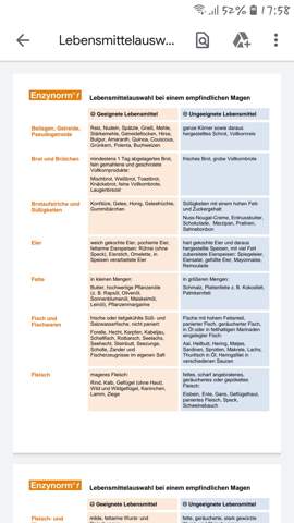 Reizmagen darf ich das Essen? (Gesundheit, Ernährung, Bauchschmerzen)