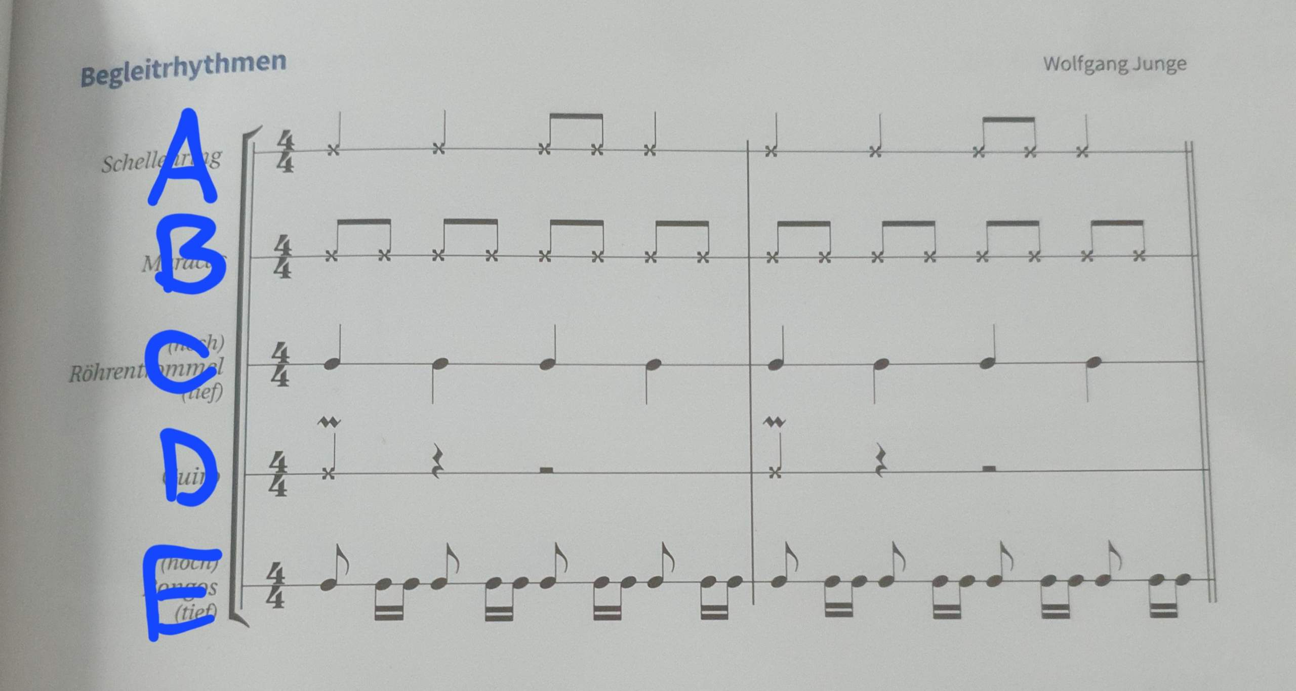 Rhythmus Und Rhythmen Einfach Erklärt : Was ist der rhythmus eines liedes? – GRUEYL