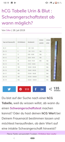 Richtiger Zeitpunkt Fur Schwangerschaftstest Sex