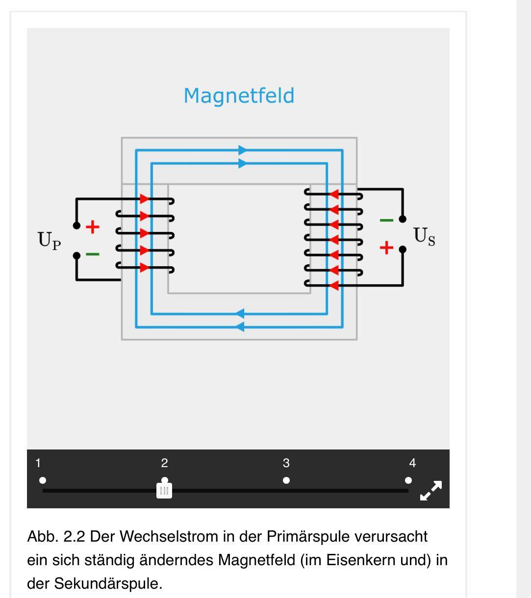 Richtung des Magnetfelds bestimmen Transformator? (Strom ...