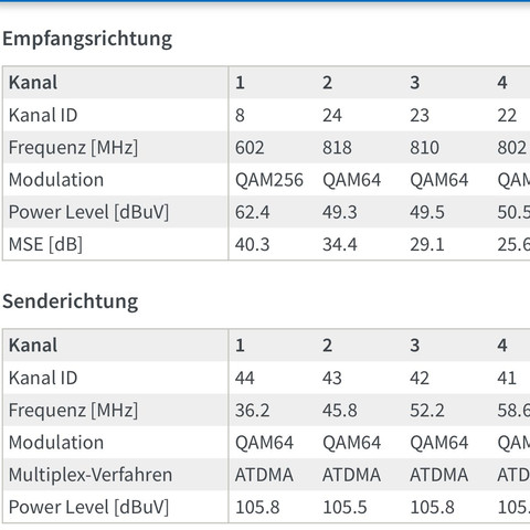 Werte - (Computer, Internet, Technik)