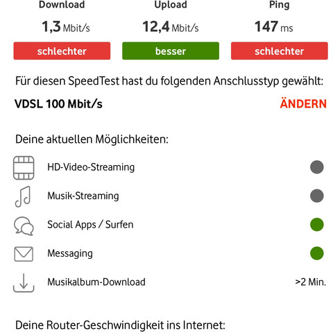 SpeedTest - (Computer, Internet, Technik)
