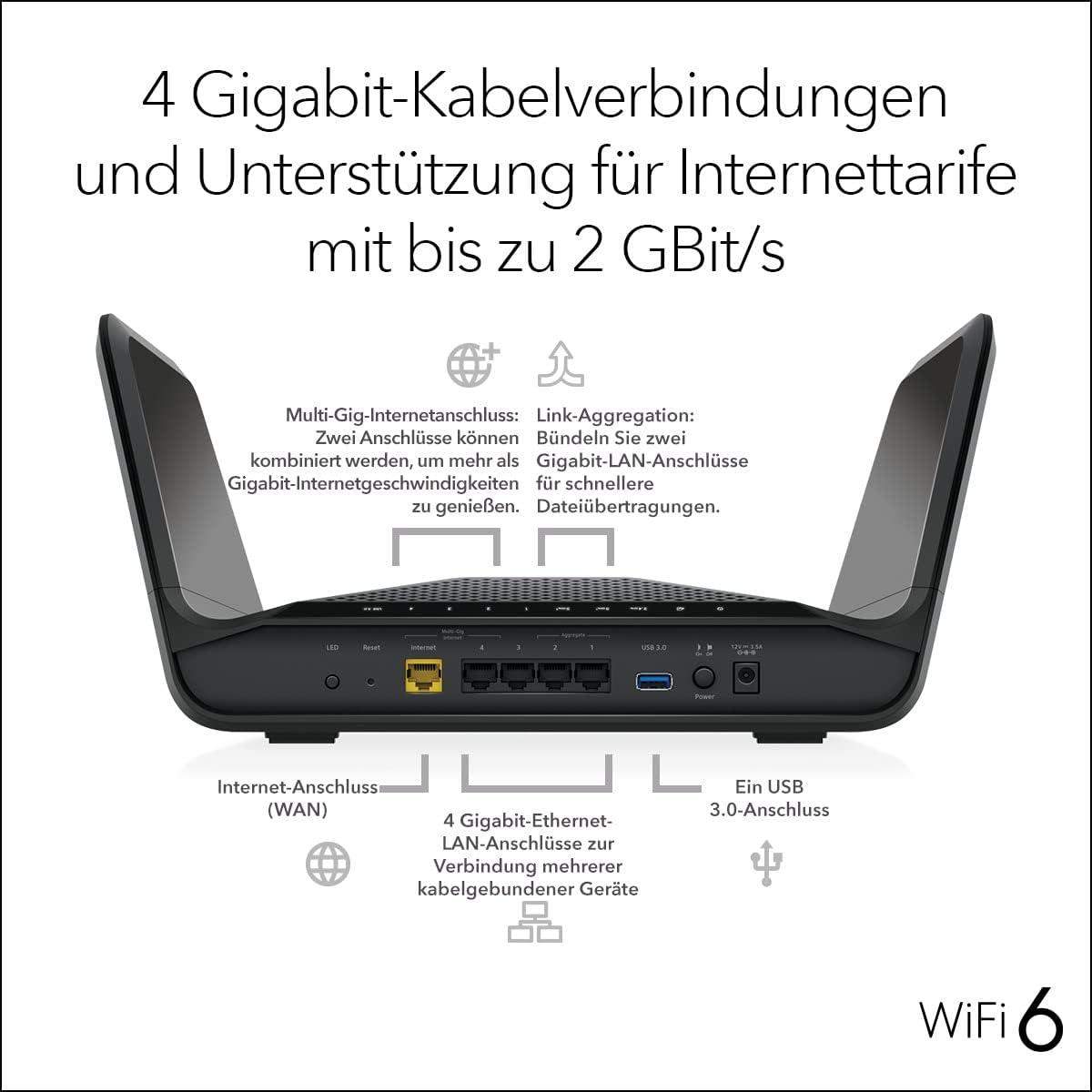 Router ohne Koaxialanschluss an Antennensteckdose anschließen ...