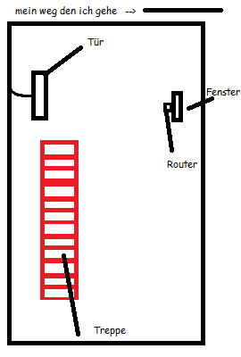 Router Problem Fritz.Box 7490 - (Internet, Fritz Box, Verliert Verbindung)