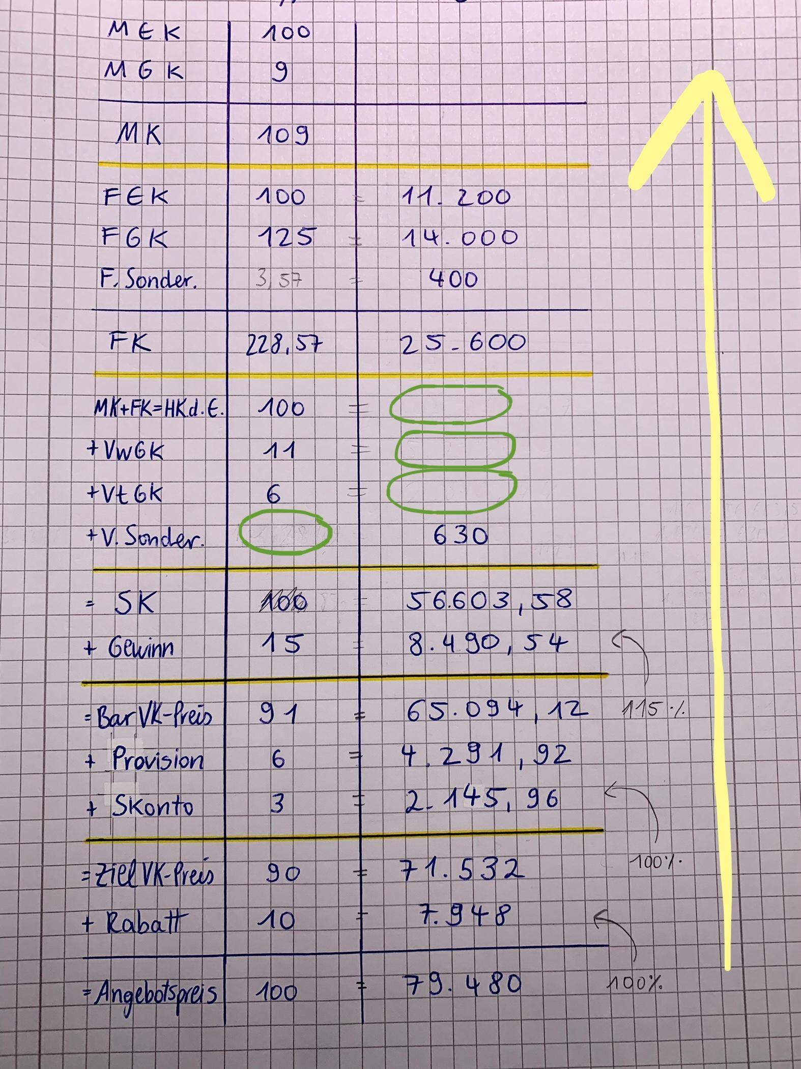 Rückwärtskalkulation Fachabi? (Mathematik, Wirtschaft und Finanzen, Kosten)