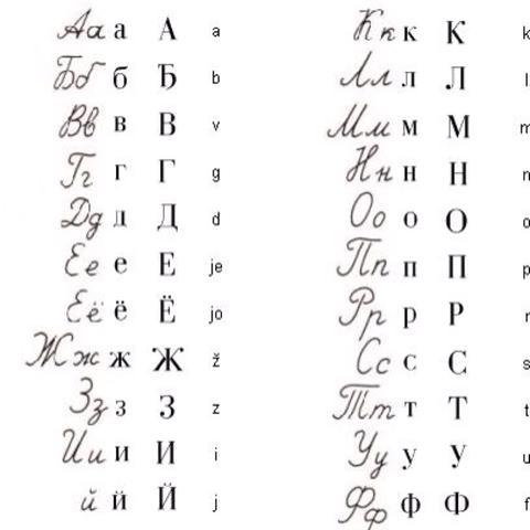 kyrillisches Alphabet. (zum teil) - (Schule, Lernen, Russisch)
