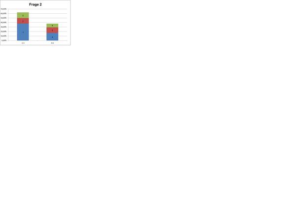 Saulen In Excel Gruppieren Sodass Man Dennoch Die Einzelne Zusammensetzung Sieht Gestapelt Diagramm