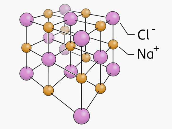 Salz aus Lithium und chlor? (Reaktion, Atom, Reaktionsgleichung)