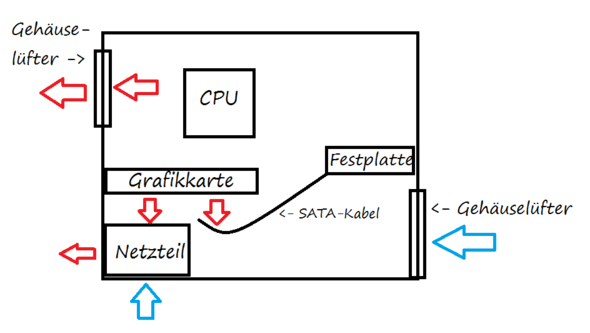 Meine PC Kühlung - (Computer, PC)