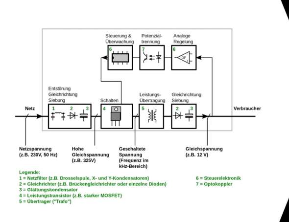 - (Elektronik, Netzteil)