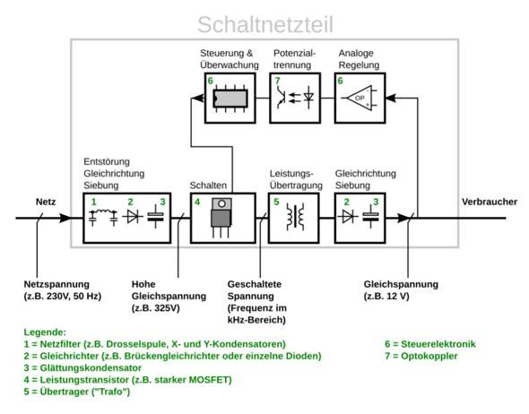 Bild zum Beitrag