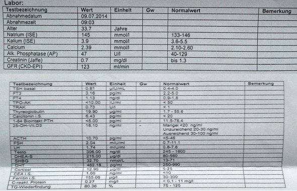 Schilddrüsenunterfunktion, Hashimoto, Schilddrüsenüberfunktion, was ...