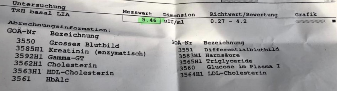 Schilddrusenunterfunktion Und Nun Arzt Doktor Internist Schilddrusenunterfunktion Und Nun Arzt Doktor Internist