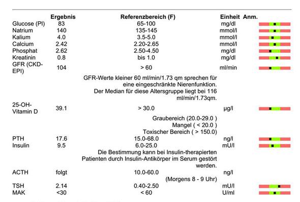 Schilddrusenunterfunktion Hashimoto Totz Normalem Ultraschall Und Normalen Blutwerten Schilddrusenunterfunktion Hashimoto Totz Normalem Ultraschall Und Normalen Blutwerten
