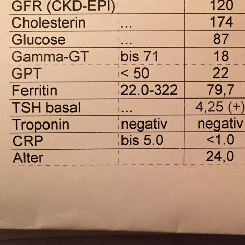 Schilddrussenunterfunktion Tsh Wert Bei 4 25 Alter 24 Gesundheit Und Medizin Gesundheit Medizin Schilddrussenunterfunktion Tsh Wert Bei 4 25 Alter 24 Gesundheit Und Medizin Gesundheit Medizin