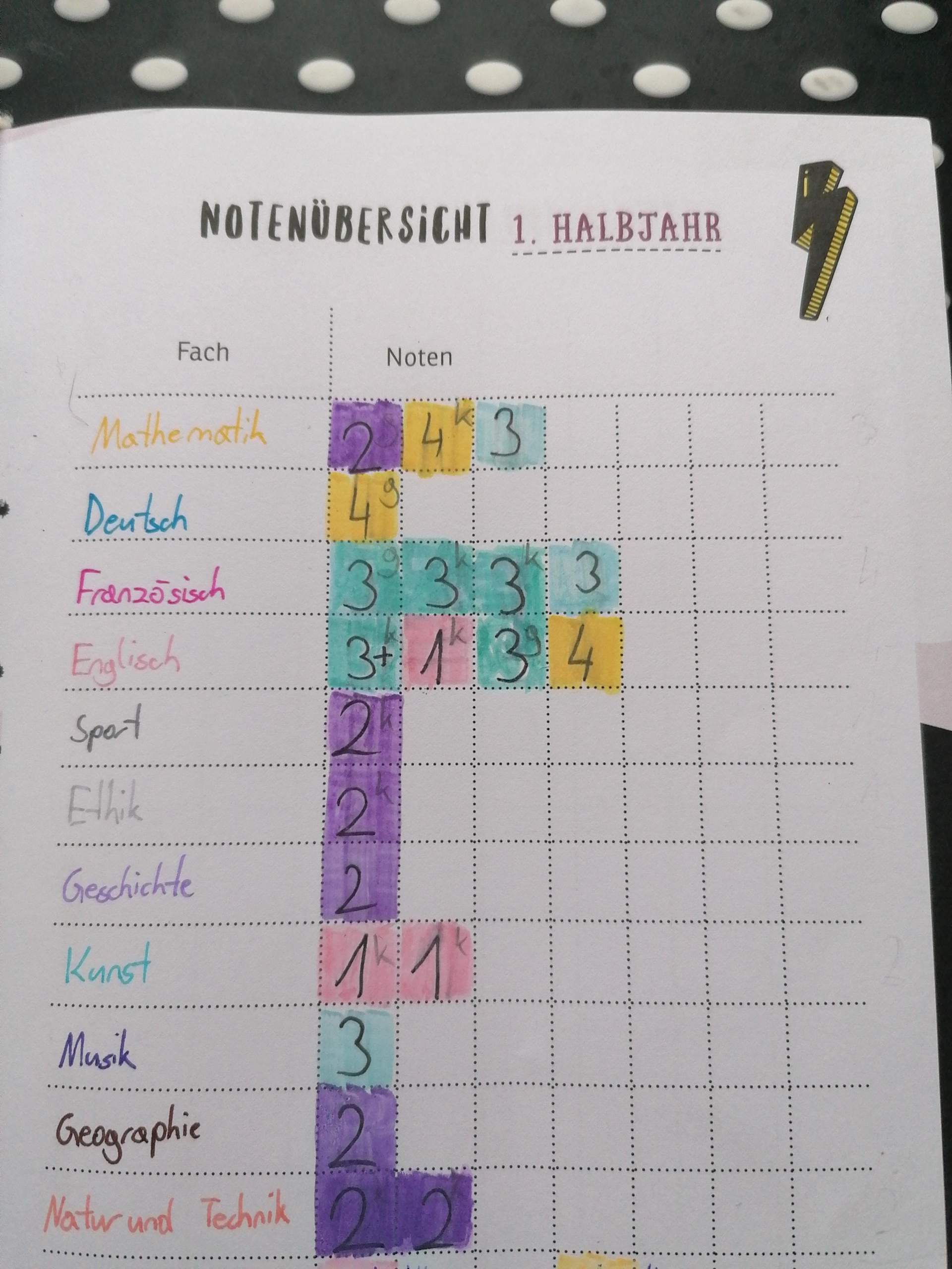 Welche Noten sollte man in der 7 Klasse Gymnasium haben?