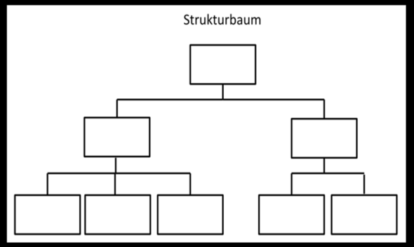 Beispielstrukturbaum - (Webseite, Java, HTML)