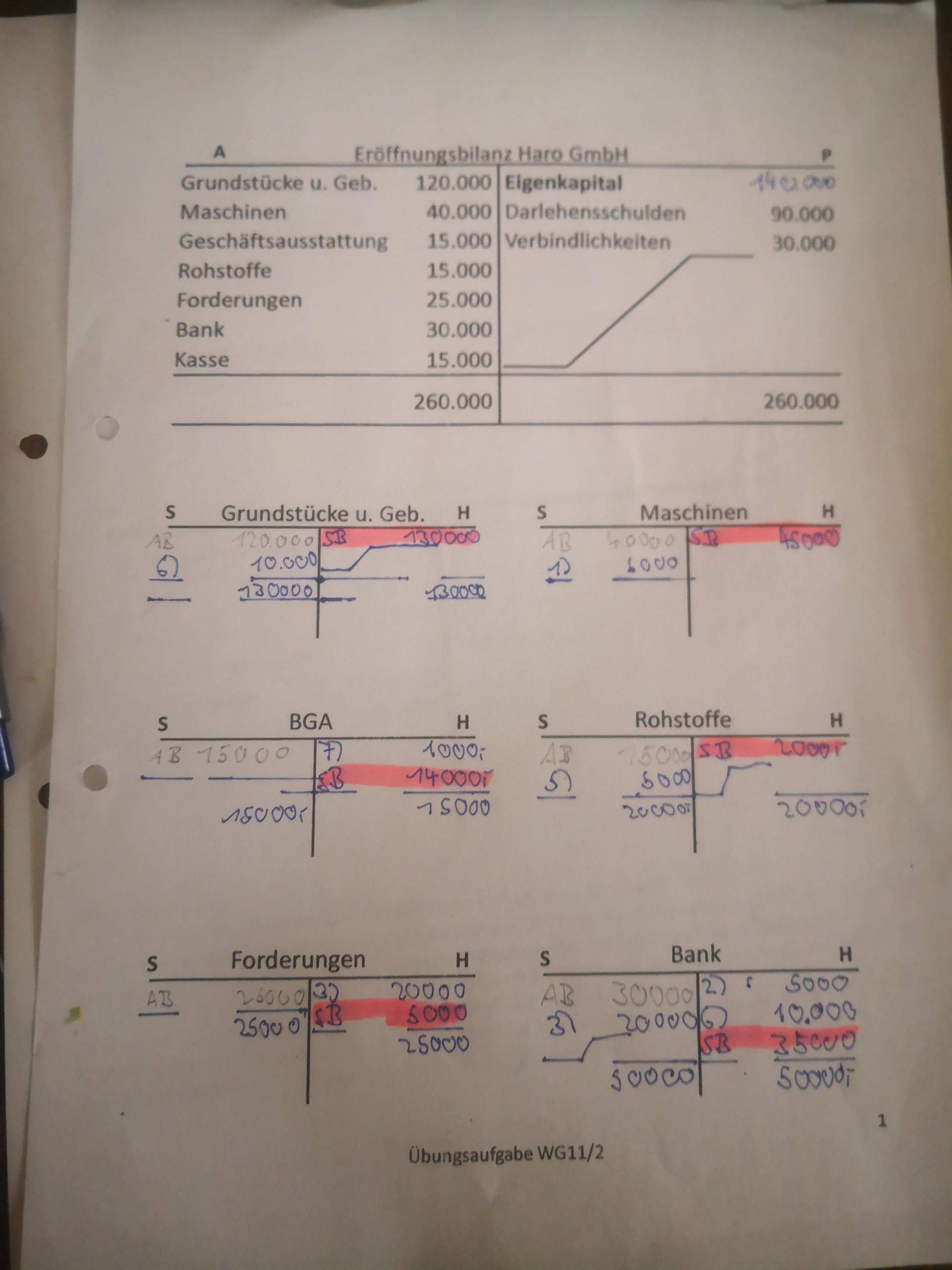Schlussbilanz wo ist mein Fehler (BWL)? (Computer, Wirtschaftsgymnasium