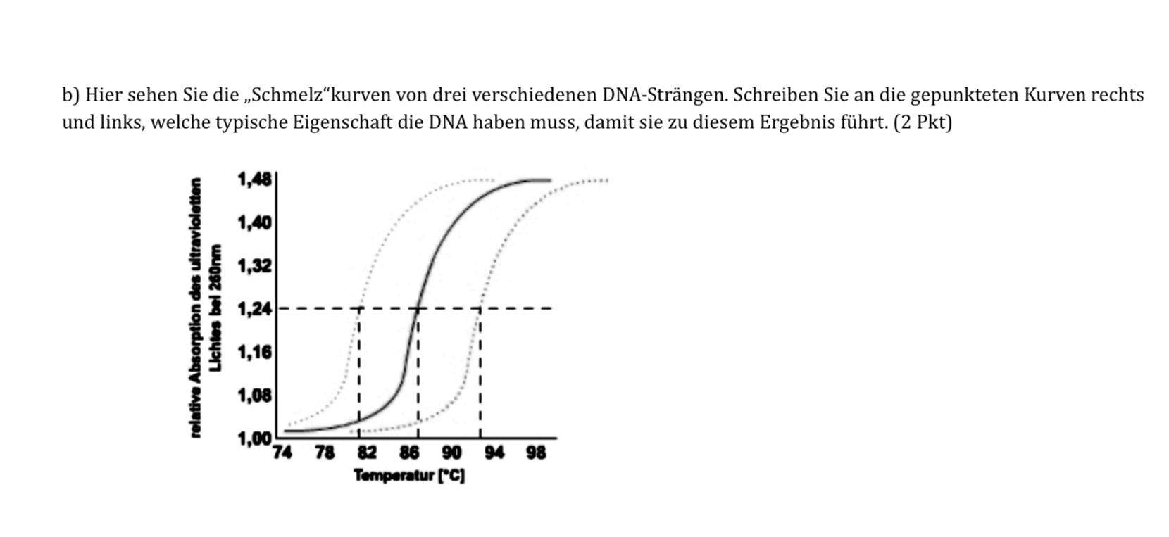 Schmelzkurve Dna Schmelzkurvenanalyse EXFNKL schmelzkurve-dna-schmelzkurvenanalyse-exfnkl