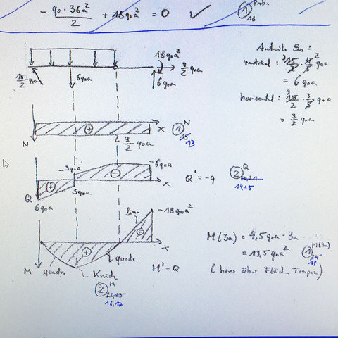 Schnittgrößenverlauf Zeichnen? (Schule, Physik, Mechanik)