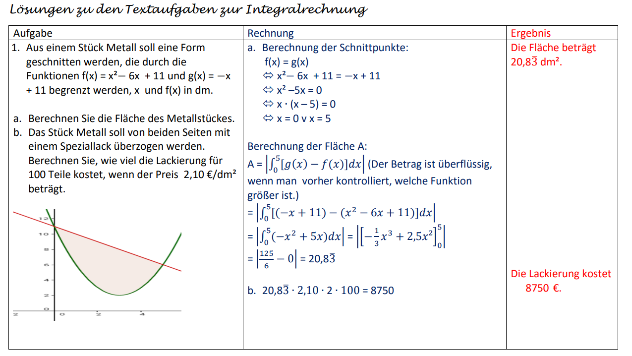 Schnittpunkte Errechnen rechnen Funktion Mathematiker Schnittpunkte Errechnen rechnen Funktion Mathematiker