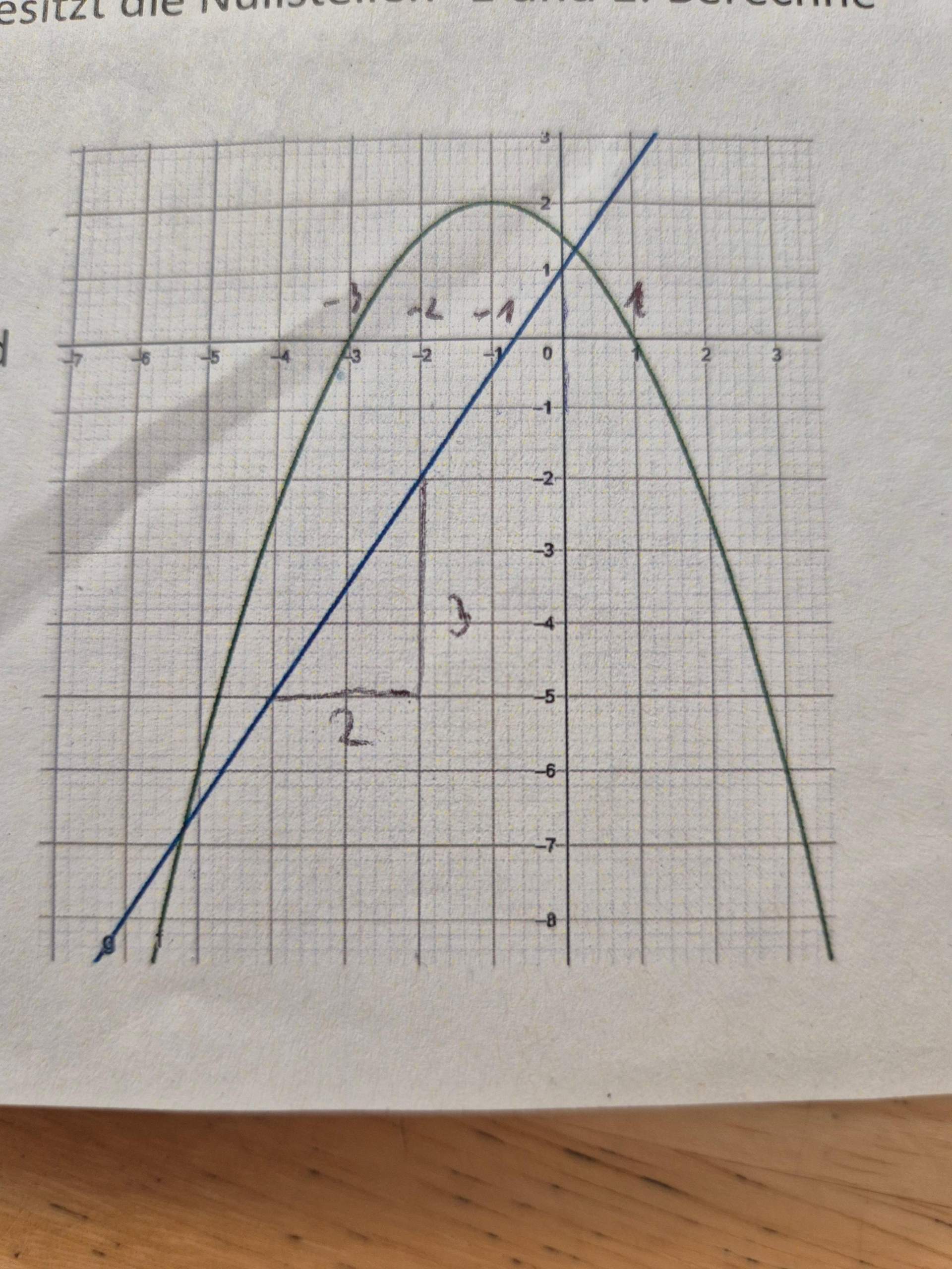 Schnittpunkte Parabelund Gerade berechnen? (Mathematik, rechnen