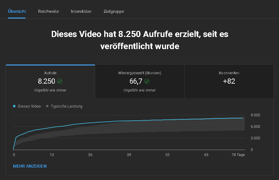 Youtube Aufrufe Werden Nicht Aktualisiert Schon seit einigen Monaten funktionieren meine Timestamps auf Youtube