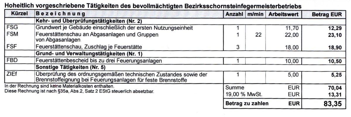 Schornsteinfeger Rechnung Beispiel
