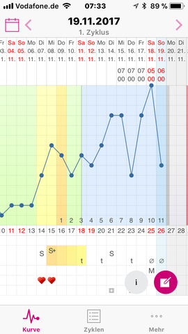 Schwanger Mit Diesem Zyklus Noch Moglich Es 11 Gesundheit Und Medizin Sex Schwangerschaft Schwanger Mit Diesem Zyklus Noch Moglich Es 11 Gesundheit Und Medizin Sex Schwangerschaft