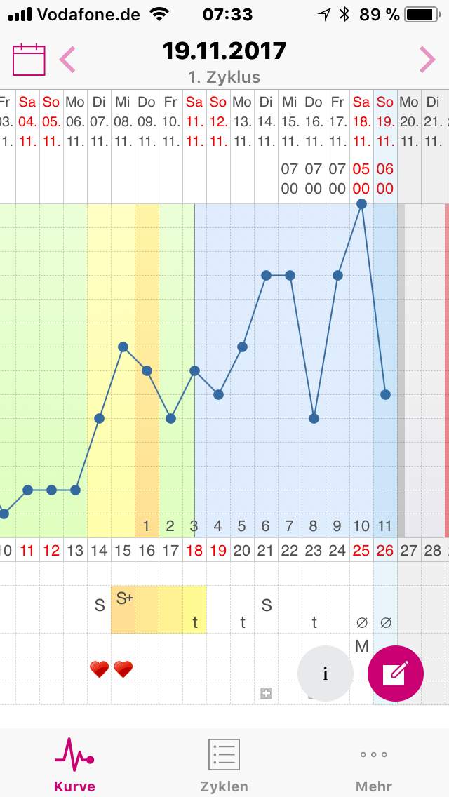Schwanger Mit Diesem Zyklus Noch Moglich Es 11 Gesundheit Und Medizin Sex Schwangerschaft Schwanger Mit Diesem Zyklus Noch Moglich Es 11 Gesundheit Und Medizin Sex Schwangerschaft