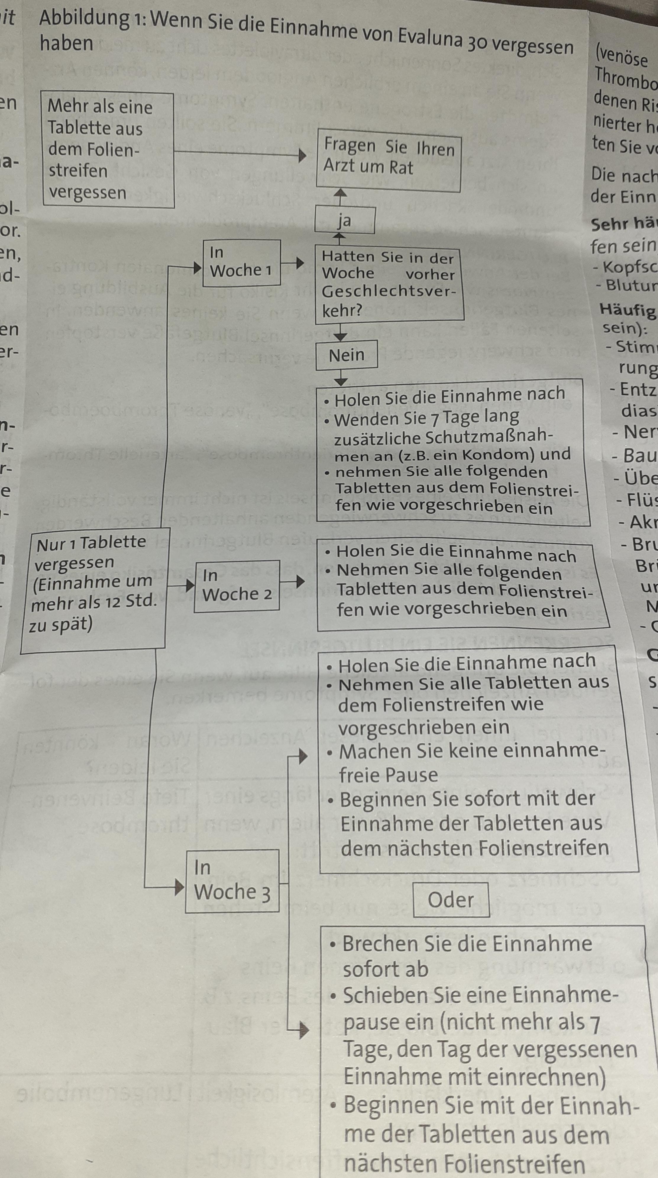 Schwanger Trotz Pille Falsche Einnahme Gesundheit Und Medizin Sex Schwangerschaft Schwanger Trotz Pille Falsche Einnahme Gesundheit Und Medizin Sex Schwangerschaft