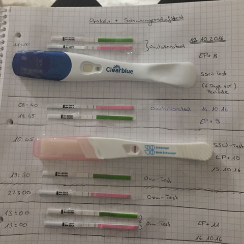Orakeln+SSW-test - (Schwangerschaft, Eisprung, überfällig)