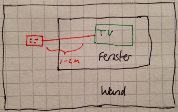 Zimmer - (TV, Fernsehen, Fernseher)