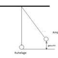 Schwingung Höhe der Amplitude berechnen (Mathe, Physik ...