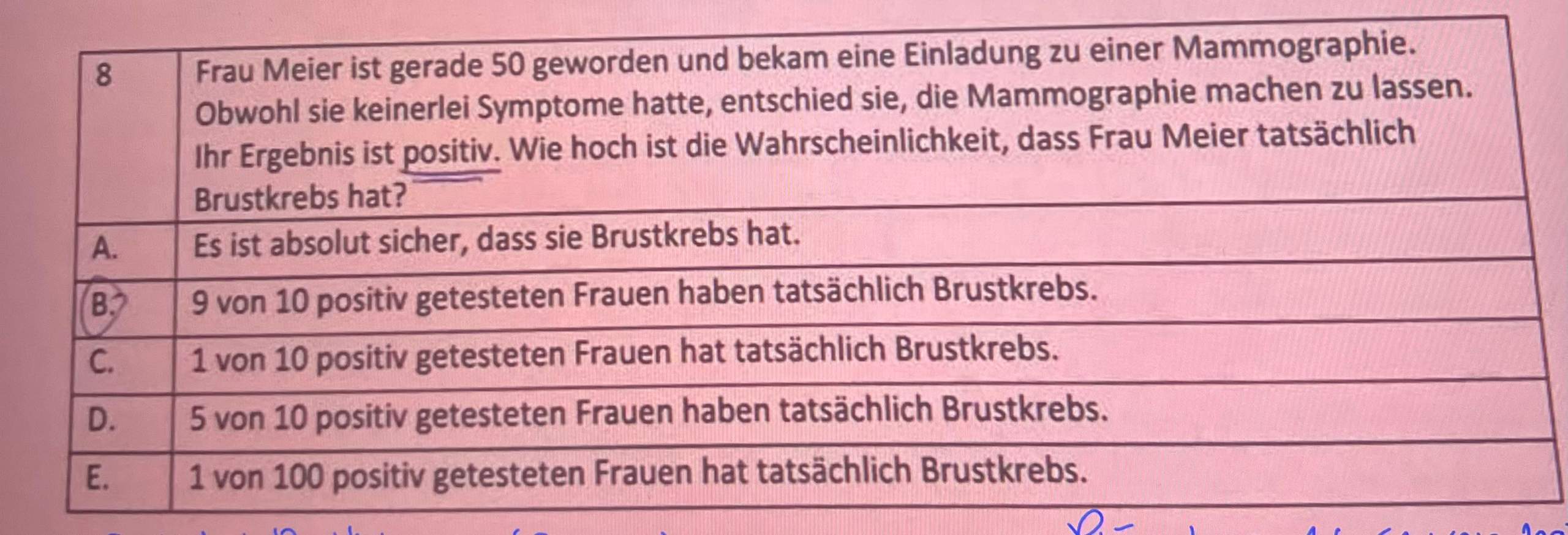 Screeningverfahren Positiv-Rate? (Psychologie, Statistik, Zinsen)