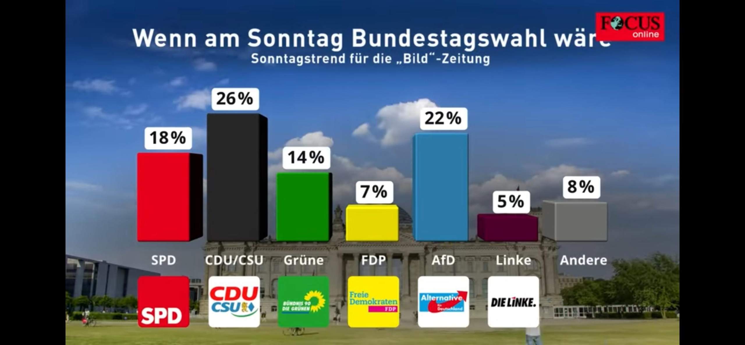 Seid ihr für die AfD bei der Bundestagswahl 2025? (Politik, Deutschland