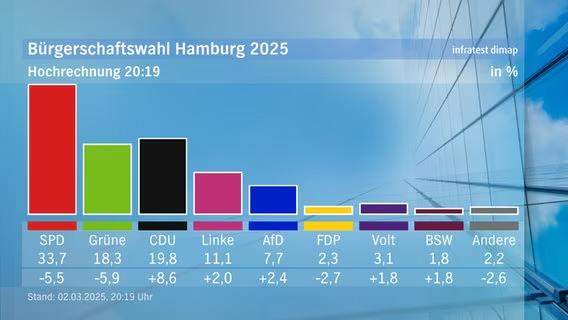 Bild zum Beitrag