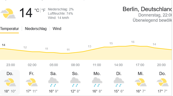 Seid ihr froh, dass es endlich wieder kühler ist in Deutschland?