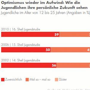 Yooah - (Politik, Wirtschaft, Jugend)