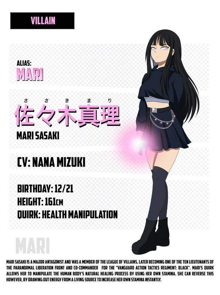 Sich selbst als My Hero Academia Charakter zeichnen? (Anime, Manga, Japan)