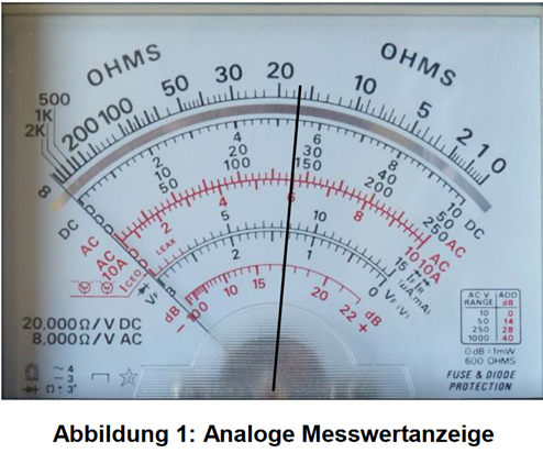 Einbau Messgerät ZU VERKAUFEN! - DE Einbau Messgerät ZU VERKAUFEN! - DE