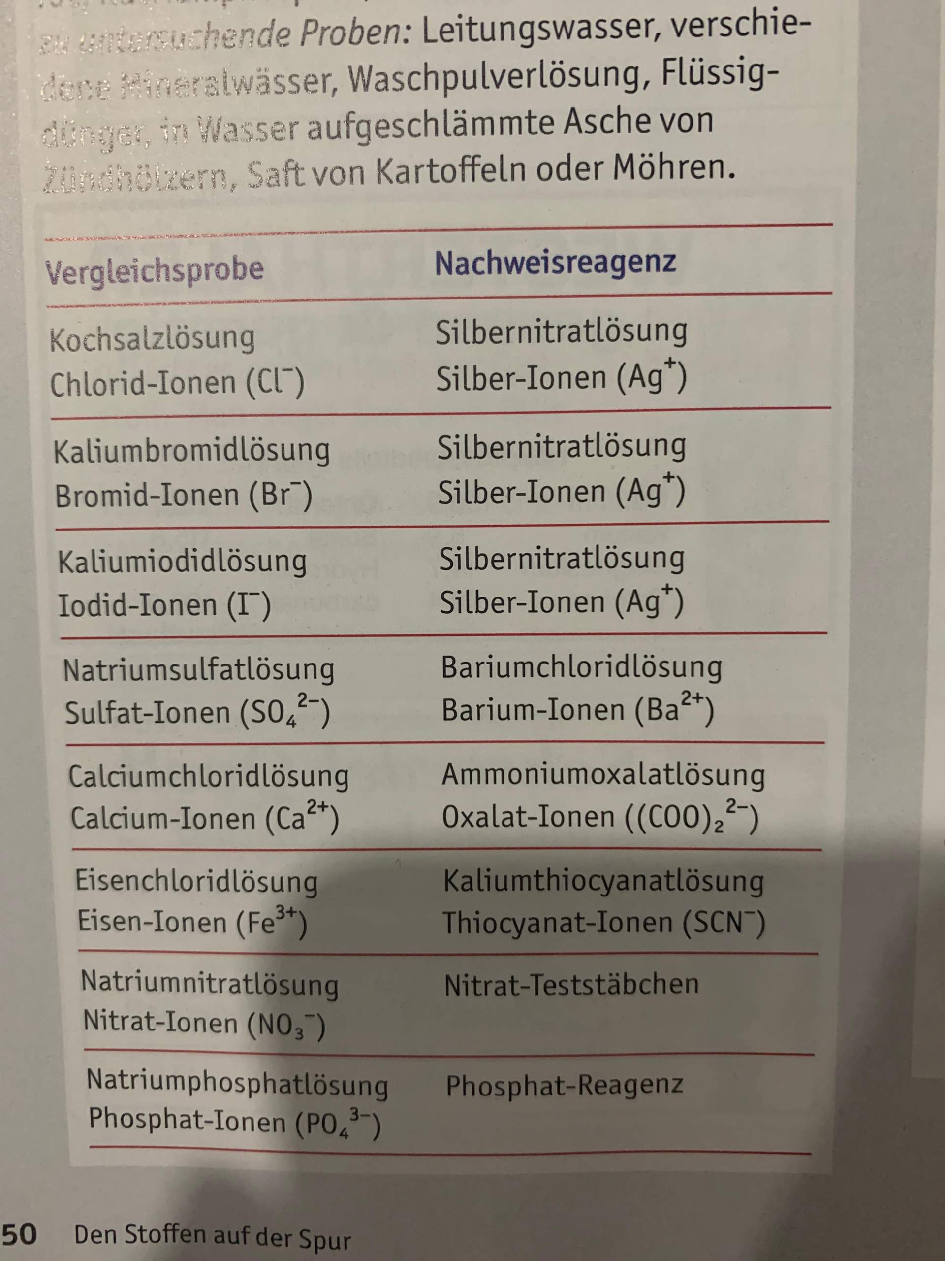 Sind das Salze und Säuren? (Chemie, Salz, Säure)