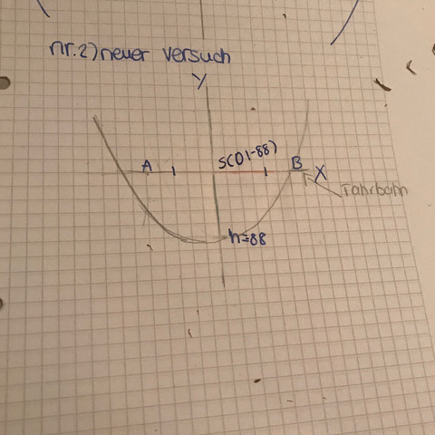 Sind die Punkte A und B die Nullstellen? (Schule, Mathematik, Lernen)