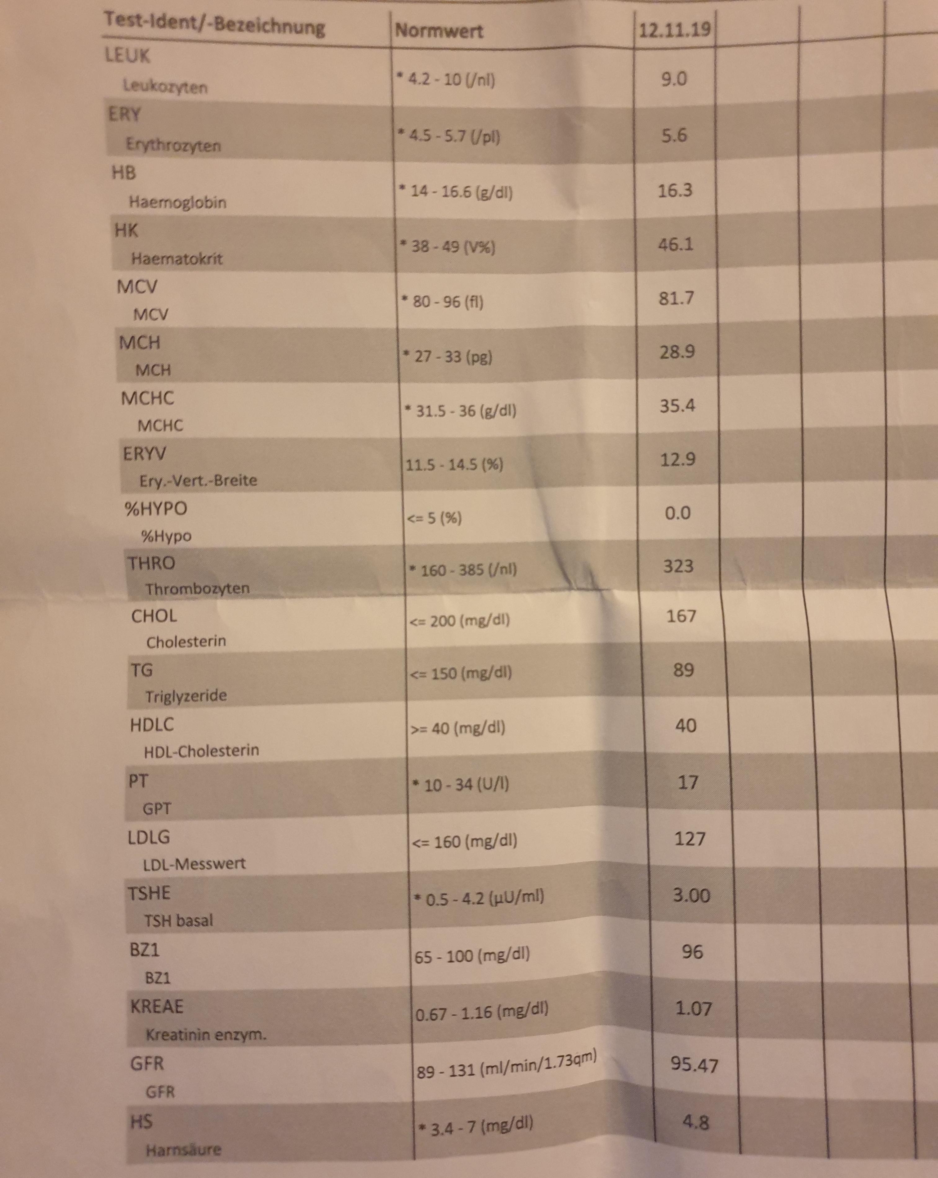 Sind diese Blutwerte in Ordnung, ohne Befürchtung? (Gesundheit und