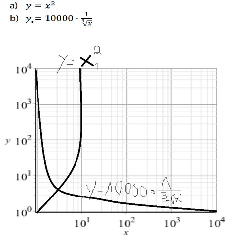 Zeichnung - (Mathe, Mathematik, Grafik)