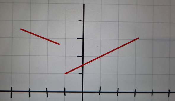  - (Schule, Mathematik, Funktion)