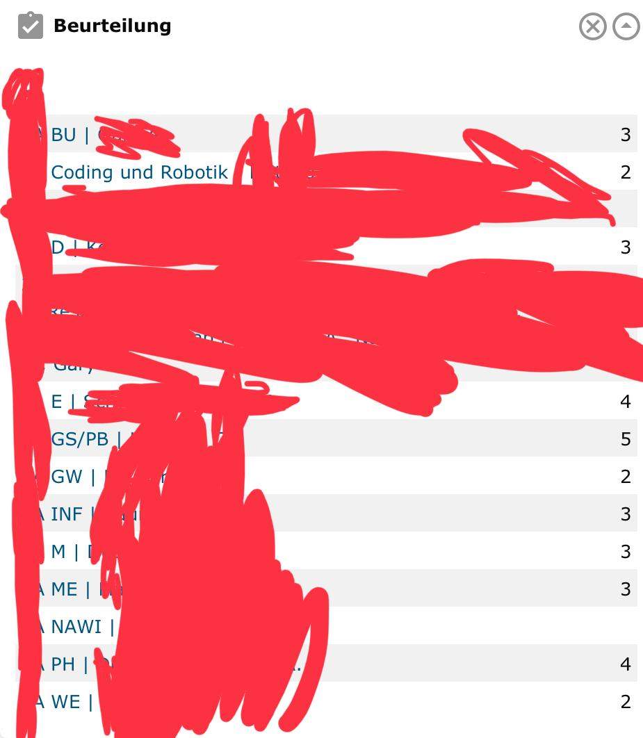Welche Noten braucht man für Meister?